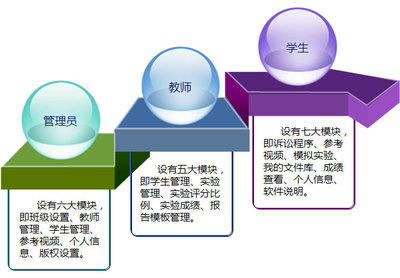 奧派法學(xué)模擬訴訟平臺(tái) 創(chuàng)新法學(xué)教育的智能化解決方案