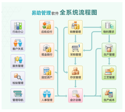 鼎新軟件注塑行業(yè)ERP軟件——注塑成型廠高效管理的必備工具