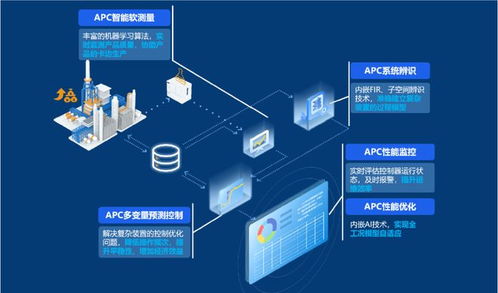 國(guó)家級(jí)榮譽(yù) 中控技術(shù)榮獲2022年工業(yè)軟件與工業(yè)互聯(lián)網(wǎng)雙項(xiàng)大獎(jiǎng)