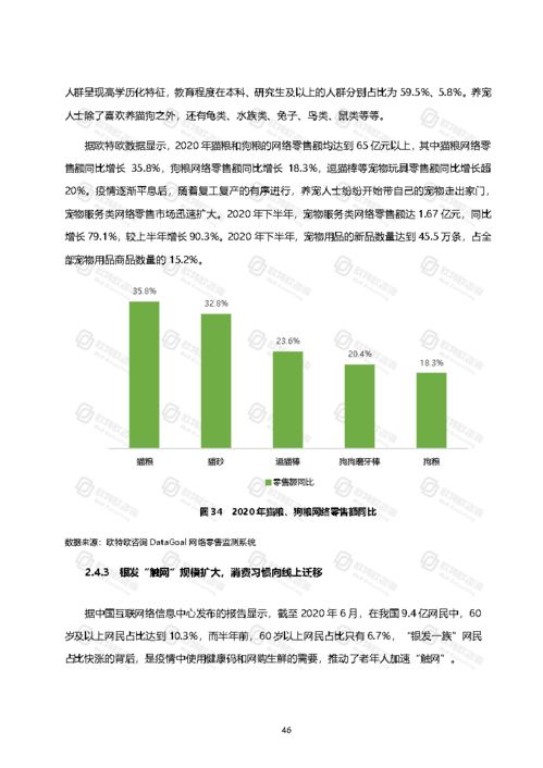 2020年中國網(wǎng)絡零售與自然科學研究的融合與發(fā)展