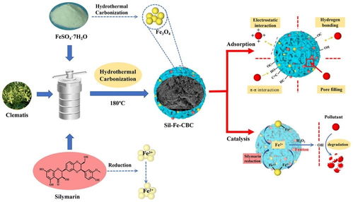黑龍江研究所在養(yǎng)殖環(huán)境污染修復生物質(zhì)材料方面取得新進展